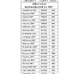 เลขออกอะไร